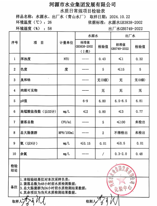 2024年10月22日水質(zhì)檢驗報告1.png