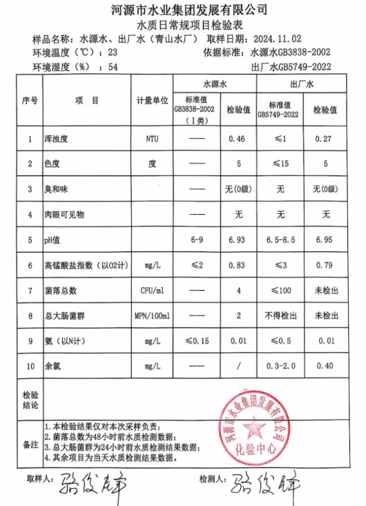 2024年11月2日水質(zhì)檢驗(yàn)報(bào)告.png