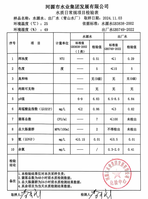 2024年11月3日水質(zhì)檢驗(yàn)報(bào)告.png