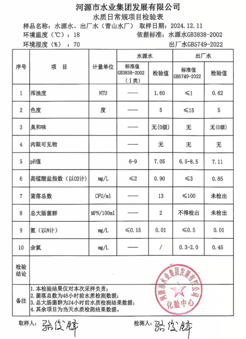 2024年12月11日水質(zhì)檢驗(yàn)報告.png