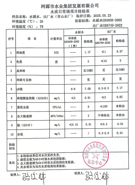 2025年5月23日水質(zhì)檢驗(yàn)報(bào)告.png