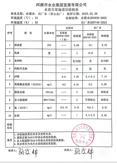 2025年5月29日水質(zhì)檢驗報告.png