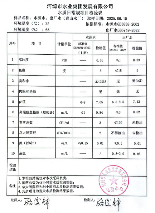 2025年6月15日水質(zhì)檢驗(yàn)報告.png