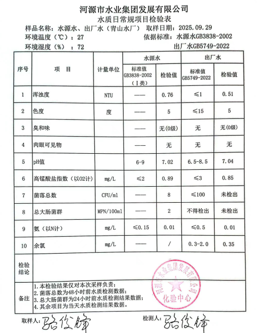 2025年9月29日水質(zhì)檢驗報告.jpg